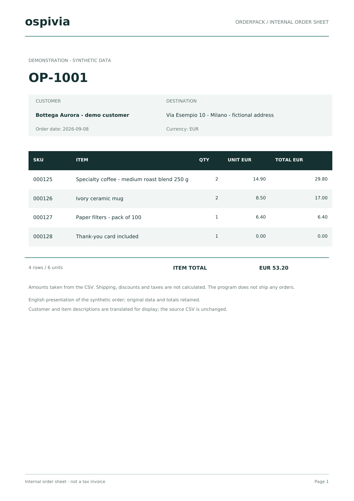Actual synthetic order OP-1001, total EUR 53.20